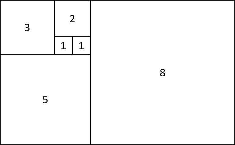 フィボナッチ図1