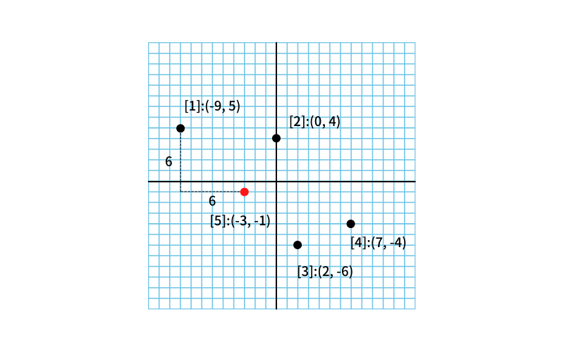 03-05_点と点の距離