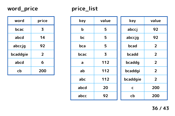 input1_price_list