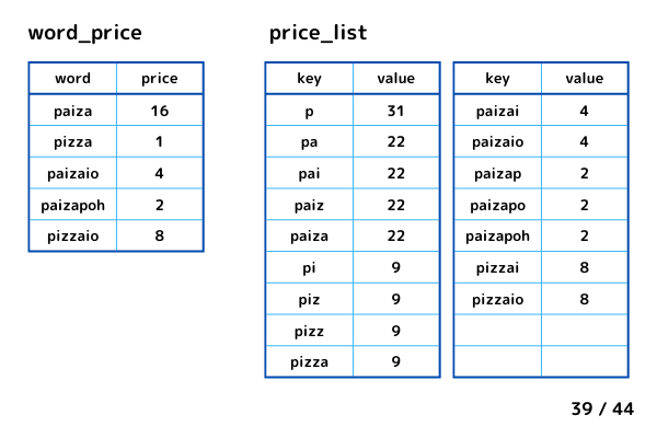 input2_price_list
